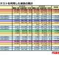 「共通テストを利用した選抜の集計」