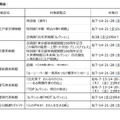 対象展覧会
