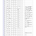 県立高等学校 全日制の課程