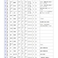 県立高等学校 全日制の課程