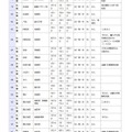 県立高等学校 全日制の課程