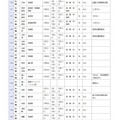 県立高等学校 全日制の課程