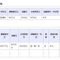 県立高等学校 通信制の課程／県立中学校