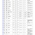県立高等学校 全日制の課程