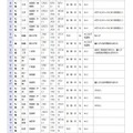 県立高等学校 定時制の課程