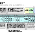 令和9年度（2027年度）北海道公立高等学校入学者選抜における学校裁量についての実施予定一覧表