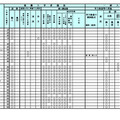 令和9年度（2027年度）北海道公立高等学校入学者選抜における学校裁量についての実施予定一覧表