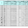令和9年度（2027年度）北海道公立高等学校入学者選抜における学校裁量についての実施予定一覧表