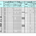 令和9年度（2027年度）北海道公立高等学校入学者選抜における学校裁量についての実施予定一覧表