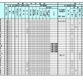 令和9年度（2027年度）北海道公立高等学校入学者選抜における学校裁量についての実施予定一覧表