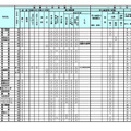 令和9年度（2027年度）北海道公立高等学校入学者選抜における学校裁量についての実施予定一覧表