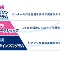 「都立学校AI Lab」のプログラム