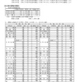 令和9年度 埼玉県公立高等学校第1学年および専攻科第1学年並びに県立中学校第1学年生徒募集人員