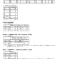 令和9年度 埼玉県公立高等学校第1学年および専攻科第1学年並びに県立中学校第1学年生徒募集人員