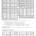 令和9年度 埼玉県公立高等学校第1学年および専攻科第1学年並びに県立中学校第1学年生徒募集人員