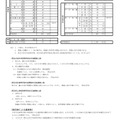 令和9年度 埼玉県公立高等学校第1学年および専攻科第1学年並びに県立中学校第1学年生徒募集人員