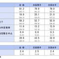 2026年6月1日現在の内定状況