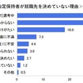 内定保持学生の就職先未決定理由