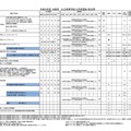 令和9年度 大阪府 公立高等学校入学者選抜 配点等