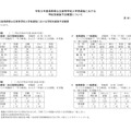 2027年度長野県公立高等学校入学者選抜における学校別実施予定概要