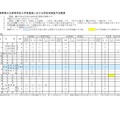 2027年度長野県公立高等学校入学者選抜における学校別実施予定概要（全日制課程）