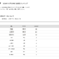 2026年 大学合格者 高校別ランキング「筑波大学」
