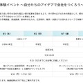 起業家体験イベント「自分たちのアイデアで会社をつくろう」日程
