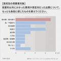 保護者が語るリアルな教育費負担
