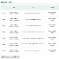 第6期 育成講座
