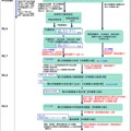 2026年度東京大学総長選考プロセスのイメージ