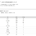 2026年 大学合格者 高校別ランキング「広島大学」