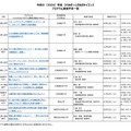 2026年度 ひらめき☆ときめきサイエンス プログラム実施予定一覧：北海道・東北