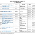 2026年度 ひらめき☆ときめきサイエンス プログラム実施予定一覧：関東