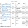 2026年度 ひらめき☆ときめきサイエンス プログラム実施予定一覧：関東