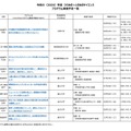 2026年度 ひらめき☆ときめきサイエンス プログラム実施予定一覧：中部