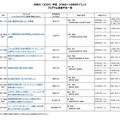 2026年度 ひらめき☆ときめきサイエンス プログラム実施予定一覧：中部