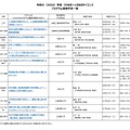 2026年度 ひらめき☆ときめきサイエンス プログラム実施予定一覧：近畿