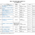 2026年度 ひらめき☆ときめきサイエンス プログラム実施予定一覧：近畿