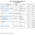 2026年度 ひらめき☆ときめきサイエンス プログラム実施予定一覧：近畿