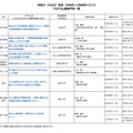 2026年度 ひらめき☆ときめきサイエンス プログラム実施予定一覧：中国・四国