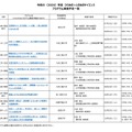 2026年度 ひらめき☆ときめきサイエンス プログラム実施予定一覧：九州・沖縄