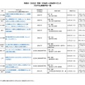 2026年度 ひらめき☆ときめきサイエンス プログラム実施予定一覧：九州・沖縄