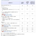 電子申請に必要な書類