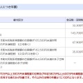 給付区分別給付額（生徒等1人につき年額）