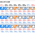 東北地方の天気予報