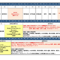 国際フロンティア高校のカリキュラム（2026年6月時点）