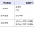校名の募集対象校