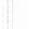 2026年 大学合格者 高校別ランキング「埼玉医科大学」