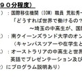 夏休み3DAYs オーストラリアにオンライン留学体験＆現地の仲間と英語で交流しよう！：プログラム