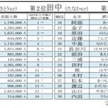 2026年上半期名字トレンドアクセスランキング